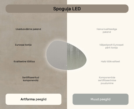 Ebaühtlane peegel valgustusega, 114×84 cm, kahevärviline, puute‑lüliti, soojendusmatt #7